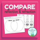 Compare Reflection and Refraction