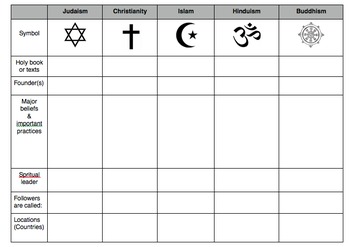 Compare World Religions Chart --Judaism, Christianity, Islam, Hinduism,  Buddhism