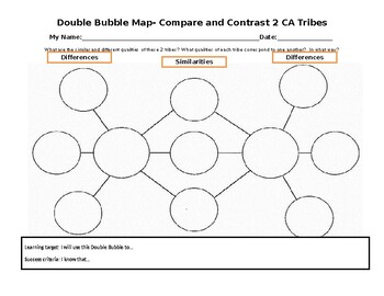Preview of Compare and Contrast 2 CA Native American Tribes Double Bubble Map