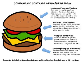 Preview of Compare and Contrast 4-Paragraph Essay Reference Sheet