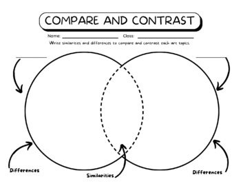 Preview of Compare and Contrast