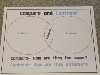 Compare And Contrast Anchor Chart