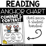 Compare and Contrast Poster Reading Anchor Chart