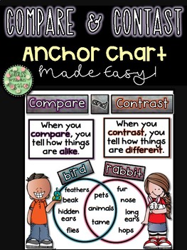 Compare And Contrast Anchor Chart 4th Grade
