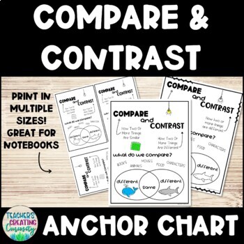 Preview of Compare and Contrast Anchor Chart