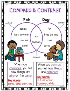 Compare and Contrast Anchor Chart by Simply Sunny in Second Grade