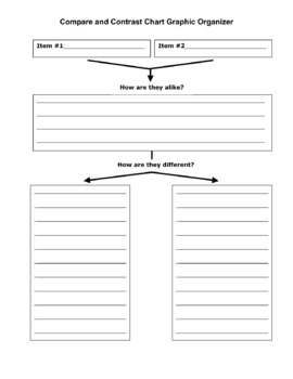 Compare And Contrast Chart Graphic Organizer