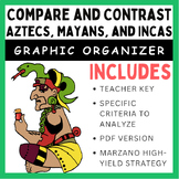 Compare and Contrast Chart: Aztecs, Mayans, and Incas