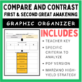 Compare and Contrast Chart: First & Second Great Awakening