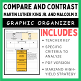 Compare and Contrast Chart: Martin Luther King Jr. and Malcolm X