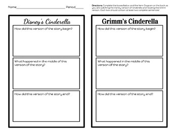 Preview of Compare and Contrast Cinderella - Disney vs. Grimm Brothers (Editable Version!)
