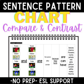 Preview of Compare and Contrast ESL Writing Support with a Sentence Patterning Chart