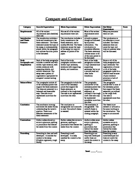Preview of Compare and Contrast Essay Rubric