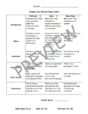 Compare and Contrast Essay Rubric