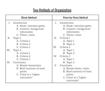 Preview of Compare and Contrast Essay Structure Handout