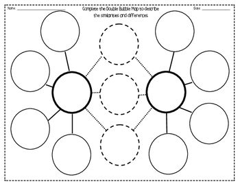 Compare and Contrast Graphic Organizers by Melissa DiBattista Wolff