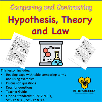 hypothesis vs natural law