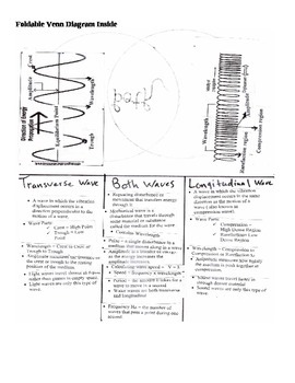 Compare and Contrast Longitudinal and Transverse Waves by Oliverio Sicence