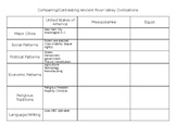 Compare and Contrast: Mesopotamia, Egypt and the United States