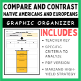 Compare and Contrast: Native Americans and Europeans