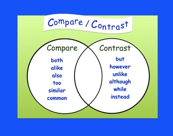 compare and contrast topics for middle school
