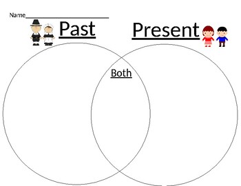 Preview of Compare and Contrast Past to Present Life Venn Diagram and Assessment