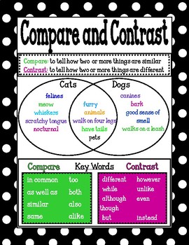 Compare and Contrast Poster/Mini Anchor Chart by Handmade in Third Grade