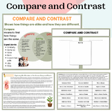 Compare and Contrast Poster, Venn Diagram, and Activities-