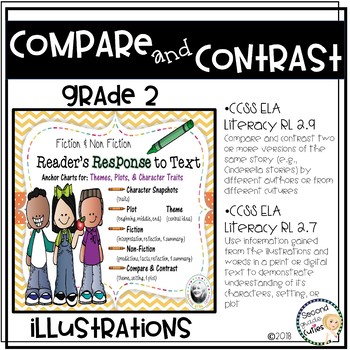 Preview of Compare & Contrast Reader Response Character Traits, Setting, Plots