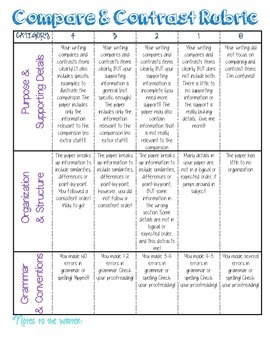 Preview of Compare and Contrast Rubric