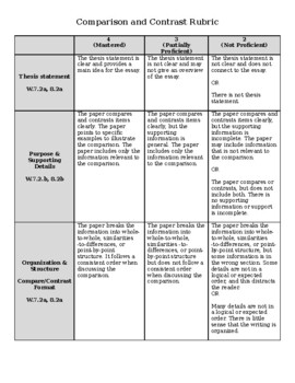 compare and contrast essay rubric middle school