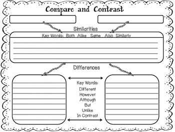 Compare and Contrast Small Group Activities by Big Ideas in Teaching