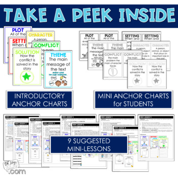 Compare and Contrast Story Elements {Plot, Setting, & Theme - RL 3.9}