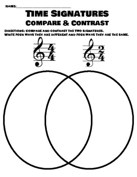 Preview of Compare and Contrast Time Signatures