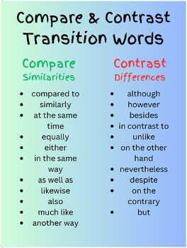 Preview of Compare and Contrast Transition Words Poster