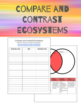 Preview of Compare and Contrast Two Ecosystems