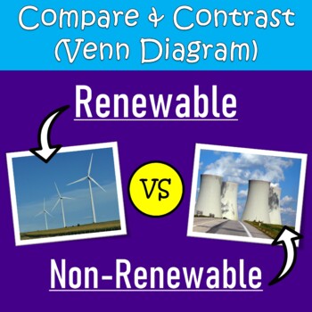 Preview of Compare and Contrast (VENN DIAGRAM) - Natural Resources