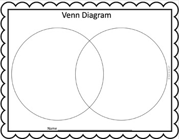 Compare and Contrast Graphic Organizers Worksheets DIGITAL by Got to Be LIT