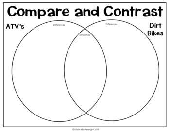 Compare and Contrast Writing: ATVs and Dirt Bikes by Teaching From The Core