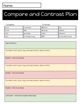 Preview of Compare and Contrast Writing Plan and Anchor Charts