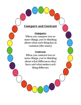 Preview of Compare and Contrast complete packet!! Organizers, Signs, and Activities!