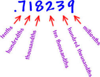 Preview of Compare and Order Decimals Quiz (10 Q)