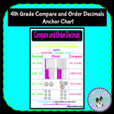 Compare and Order Decimals to Hundredths Math Anchor Chart Poster