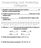 Compare and Order Integers