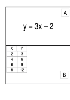 Preview of Compare and Order Slope and Initial Value Cards