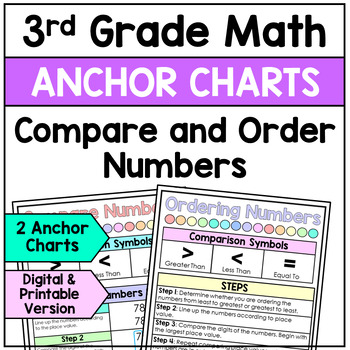 Preview of Compare and Order Whole Numbers - Anchor Charts (Posters) - 3rd Grade Math