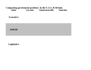 Preview of Compare and contrast USA & Britain's governments chart enlightenment