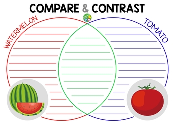 Preview of Compare and contrast (speaking&writing cards)