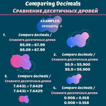 Preview of Compare decimals in English and Russian. 4 Examples.