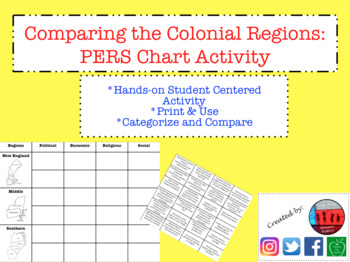 Chart Comparing Colonial Regions Answers